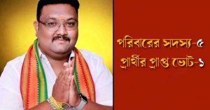 BJP leader D Karthik